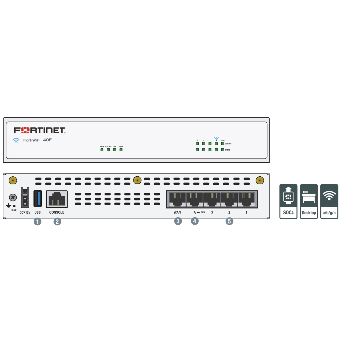 FORTIGATE FG-40F-BDL-950-36 40F DONANIM + 3 YIL LİSANS