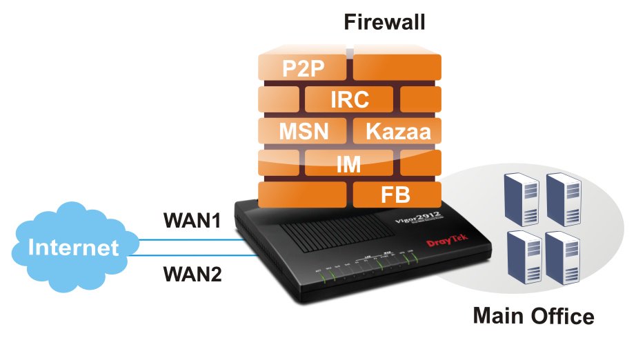 bject-based Firewall with Web Content Filtering