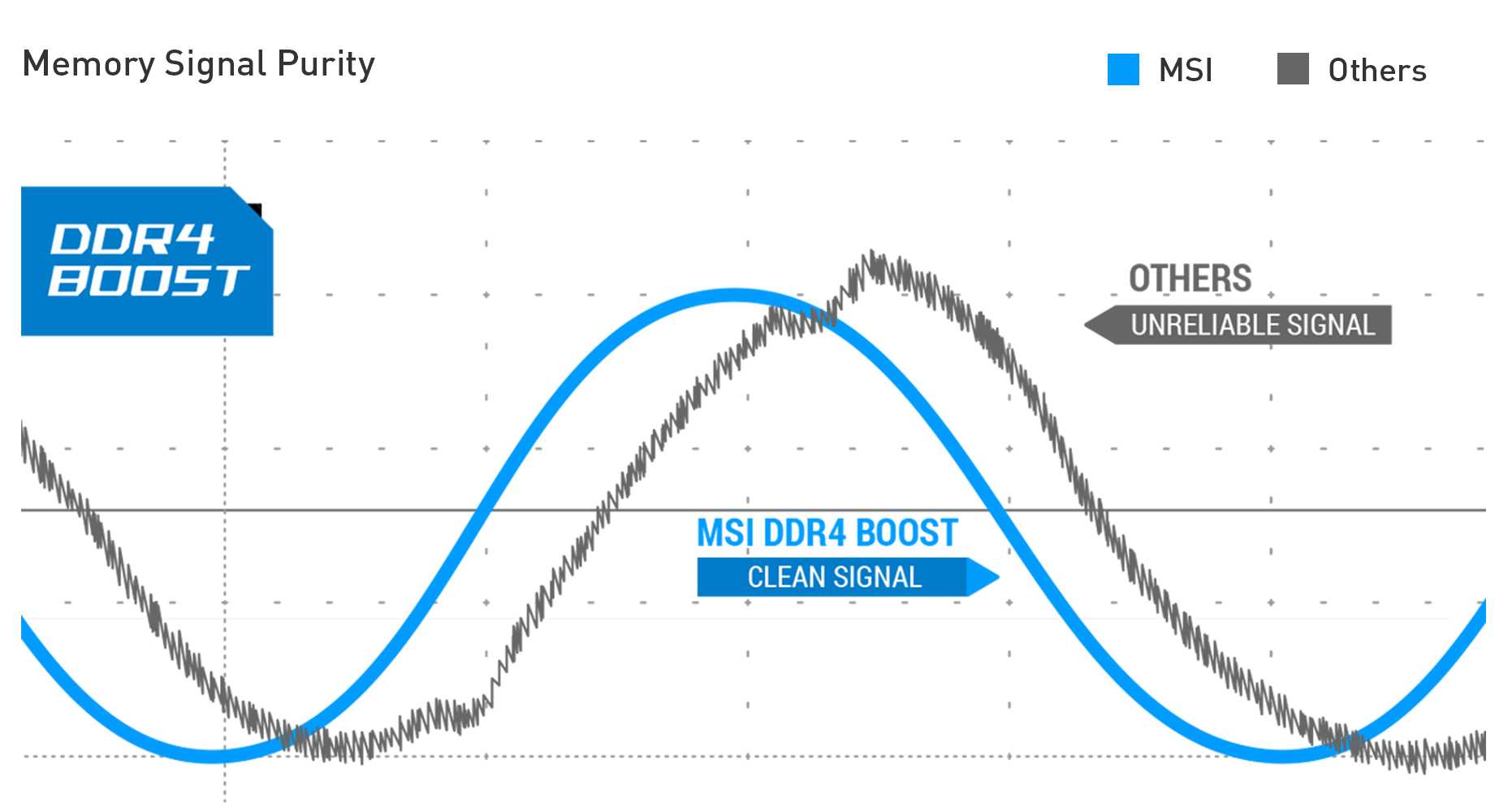 MSI B460M PRO-VDH WIFI UENHANCED STABILITY WITH DDR4 Boost