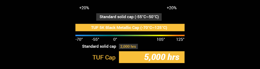 TUF GAMING A520M-PLUS WIFI