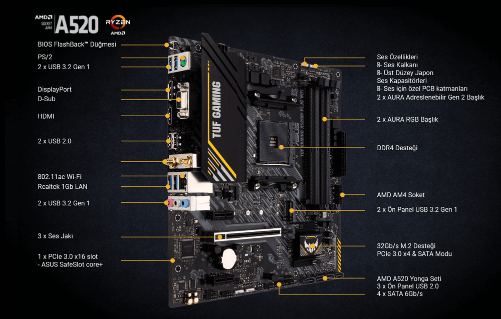 Tuf gaming a520m plus ii. ASUS TUF Gaming a520m-Plus WIFI. ASUS TUF Gaming a520m-Plus. ASUS TUF Gaming a520m-Plus II.