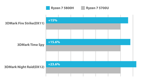 ASUS ExpertCenter PN52