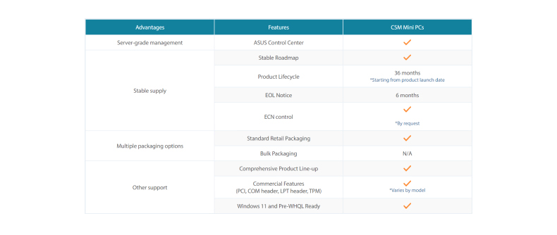 ASUS MiniPc PN42