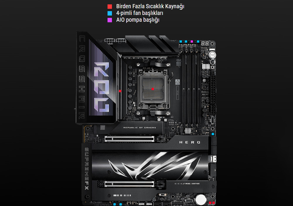 ROG Crosshair X870E Hero