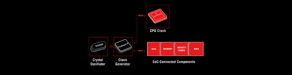 ROG Crosshair X870E Hero