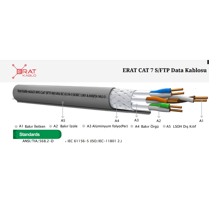 ERAT EDC-600C7SFLHG-500 500MT S/FTP CAT7 LS0H - HELOJEN FREE GRI 600 MHZ 23 AWG %100 BAKIR